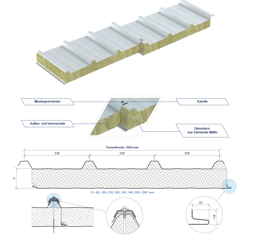 Datenblatt Sandwichplatten