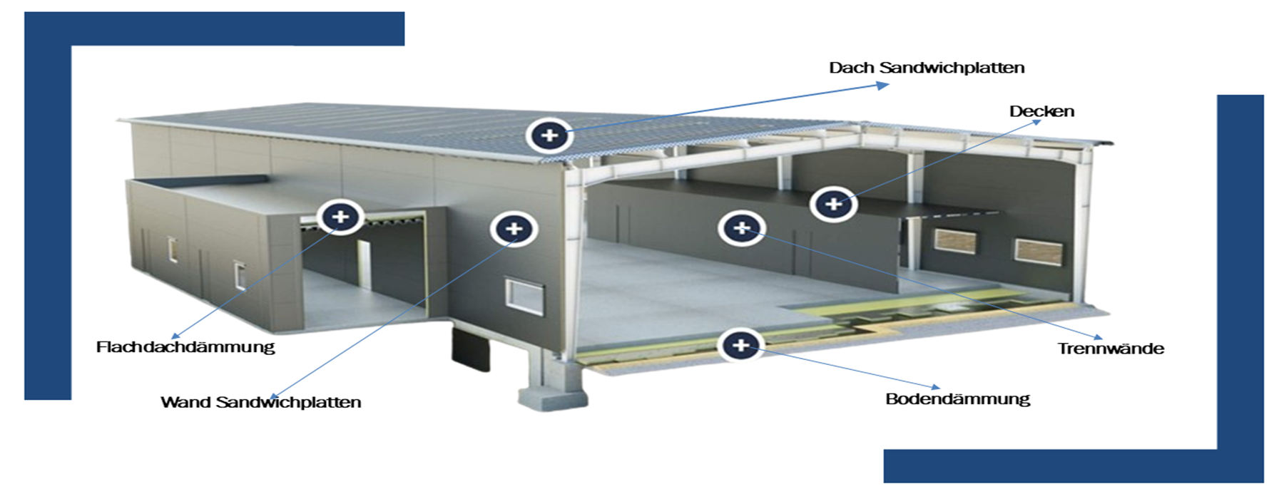 Sandwichplatten, Sandwichpaneele, Dmmplatten